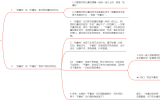 量学笔记（五十）：伏击涨停基本原理（4/8）-伏击涨停的工具（量柱七因子）