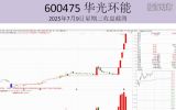 2025年三季度第一只大牛股