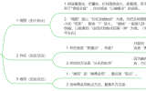 量学笔记（三十六）：量线战法探讨（9&10/21）-三步棋战法&导火索战法