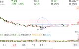 阴线战法