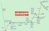 系统学习、系统认知，系统训练、知行合一、方为真知