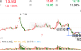 凹口淘金的条件