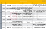 国家队进场后，A股通常呈现三种走势