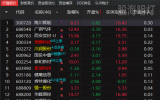 6月15日股池17日实体留影