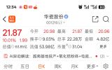 今期关注涨停板总结的实战规律
