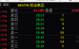 托单出现 即将拉升