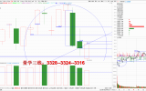 2025.03.04量学知识点分享：假阳现身，仍需确认！