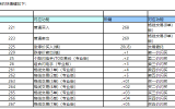通达信常用快捷键