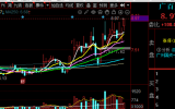 缩量涨停002187广百股份