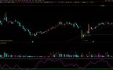 高量柱战法---海科新源