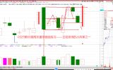 星光满天——跟随王岩老师学量学--擒NGU（兼王子教授0508收评聚焦）