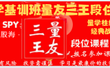 大盘放量上攻 三元联动志存高远