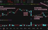 实盘伏击请欣赏