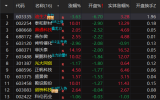 6月16日股池17日实体留影