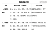 重要！！！股海明灯论坛敏感词清单（含发帖用语规范）