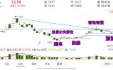 凹里淘金
