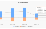 【8月22日 中国央行开展3612亿元7天期逆回购操作，净投放1232亿元】