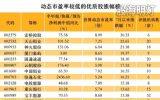 机构扎堆低估值优质股
