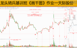 量学牛股基因揭密糸列之十二《小倍大胆入二号，伏击龙头》(附马前炮图例