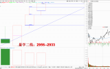 2025.09.01量学知识点分享：一柱一线，紧盯康桥！