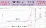 历史的见证   可遇不可求