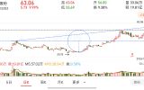 今天很强，不但概念很好还占比多