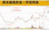 龙头骑兵基训现今晚8点公开课《一柱一线乘龙飞天之一确认跟庄抓主升》