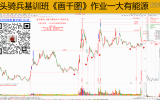 量学牛股基因揭密糸列之十四《阴线变态，康波跟庄》(附马前炮图例