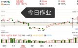 伏击涨停过左峰的密码和钥匙及条件