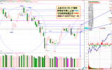 0831八月收官影视挂帅，光头大阳兵临4000