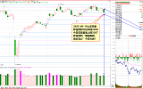 0619收评：假阳真阴果然大跌，明日（0620盘前预报）