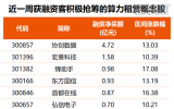 算力租赁赛道加速进入兑现期