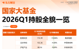 2026国家大基金