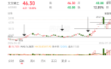 量波价波的平衡点