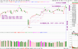0627透视：量胜价未胜，主力欲何为