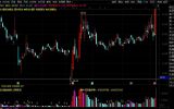 涨停突破历史高量意欲何为300619