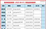 量学教练联系表