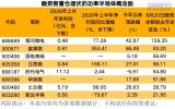 　　8功率半导体概念股获融资客重点埋伏