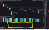 求助：通达信VOL成交量下方多出一截空白，怎么消除？