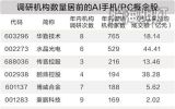 AI电子消费品进入=爆=发=期 上市公司积极布局