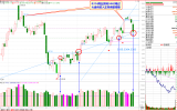 0321收评：又现阴胜阳弱，周一操作策略（0324盘前预报）