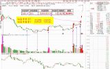 量柱具有全息性！量学悟道有层级！向高手学习！向高手看齐！