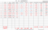 一进二，高成功率的套利模式