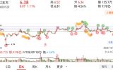 浙江东方