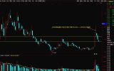 不管大盘了、暂时是精准回踩二一位。直接上车了！此票中大阳应该不远了。