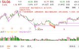 画图练习20250820最近几天画图分析验证一下