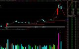 三级金阶，冲完后开始打劫。等待次阳往里干