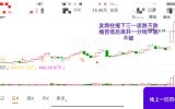 这个形态，有多大把握