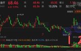 九安医疗三一二一日线量波留影图