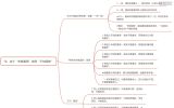 量学笔记（十六）：量学高级实战技法（4）